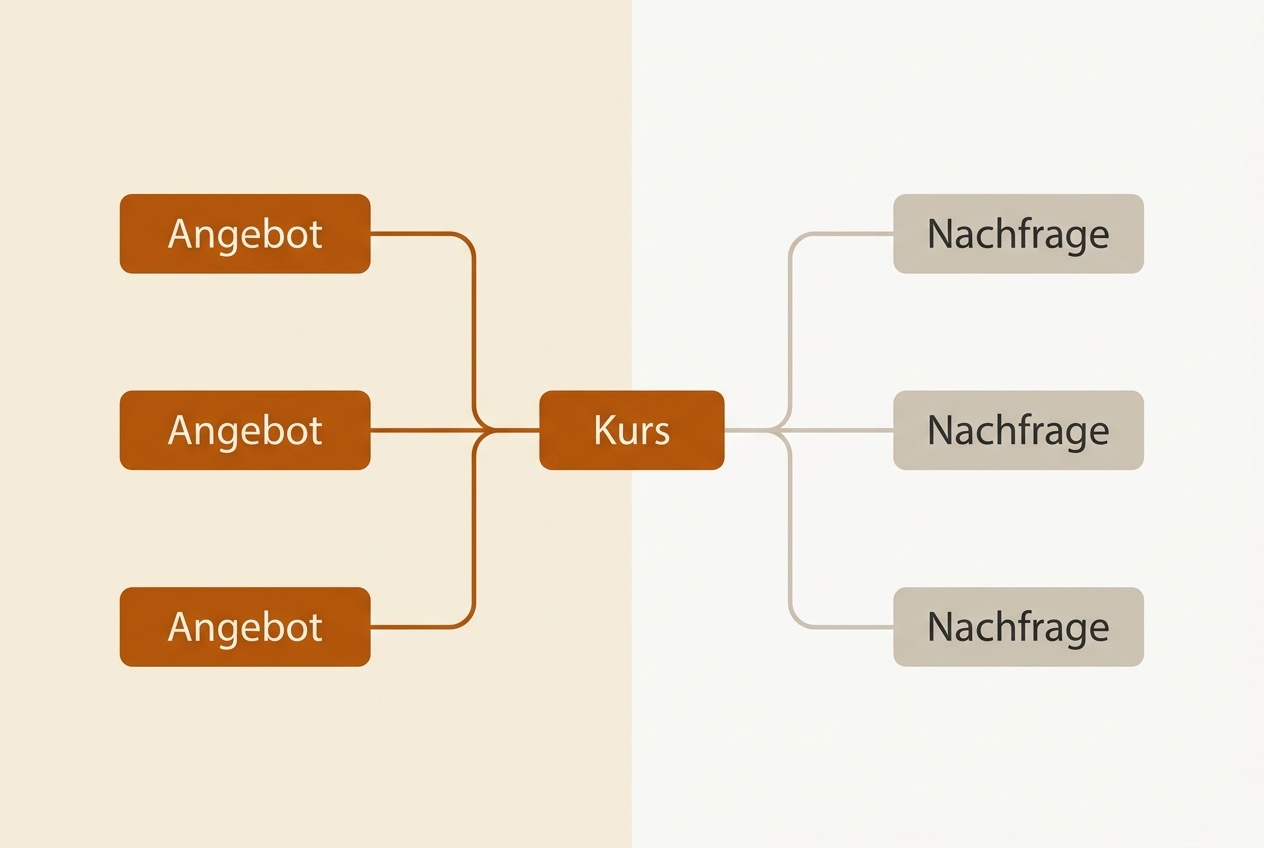 Schematische Darstellung eines Handelsplatzes als Sinnbild dafür, die Börse zu verstehen und Börse lernen für Anfänger